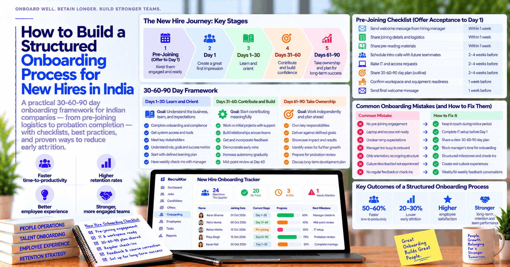 How to Build a Structured Onboarding Process for New Hires in India