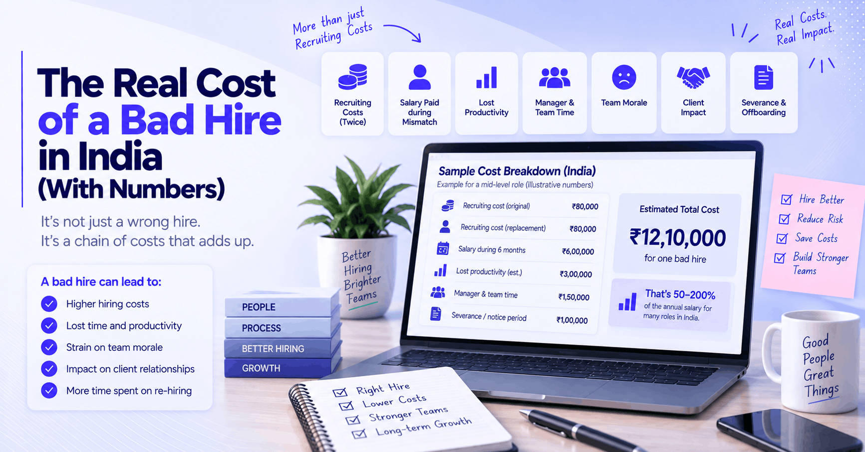 The Real Cost of a Bad Hire in India (With Numbers)