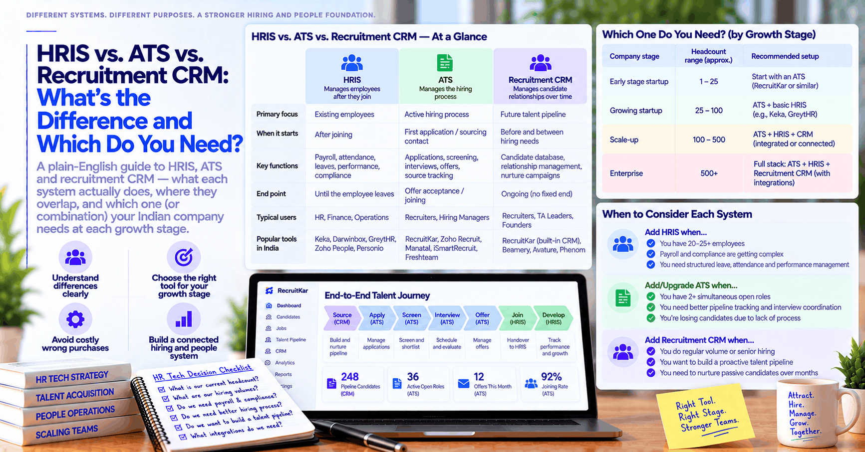 HRIS vs. ATS vs. Recruitment CRM: What's the Difference and Which Do You Need?