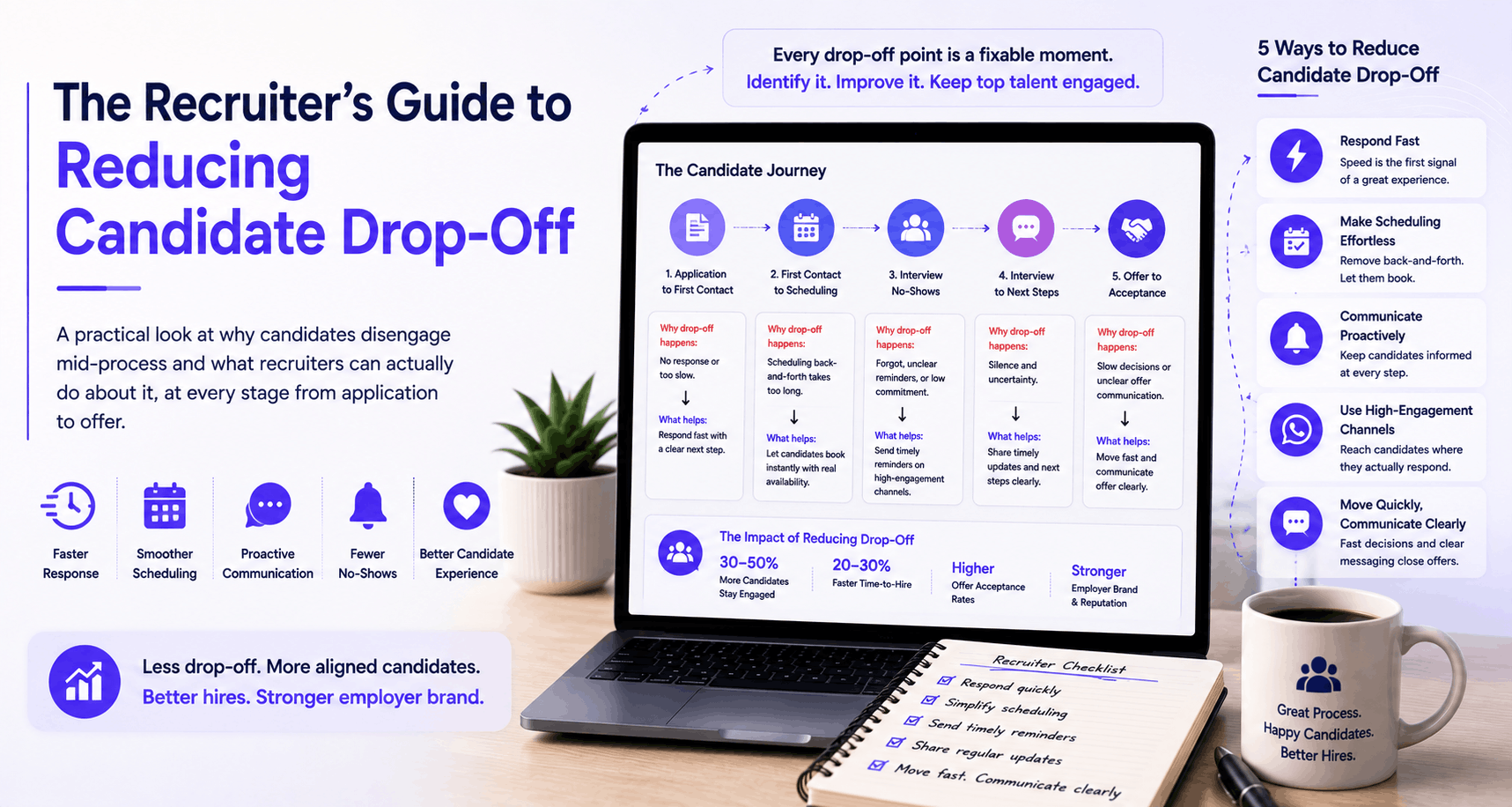 The Recruiter's Guide to Reducing Candidate Drop-Off