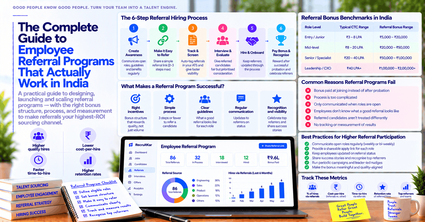 The Complete Guide to Employee Referral Programs That Actually Work in India