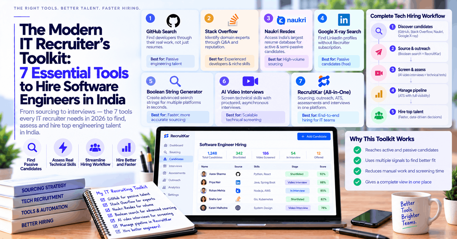 The Modern IT Recruiter's Toolkit: 7 Essential Tools to Hire Software Engineers in India