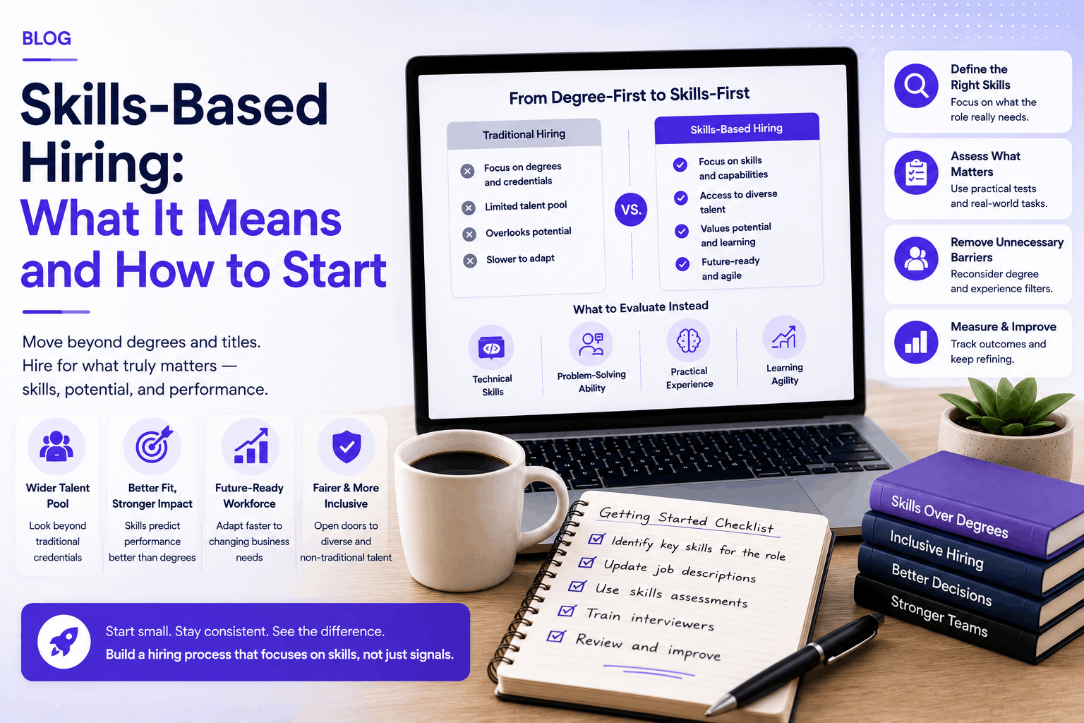 Skills-Based Hiring: What It Means and How to Start