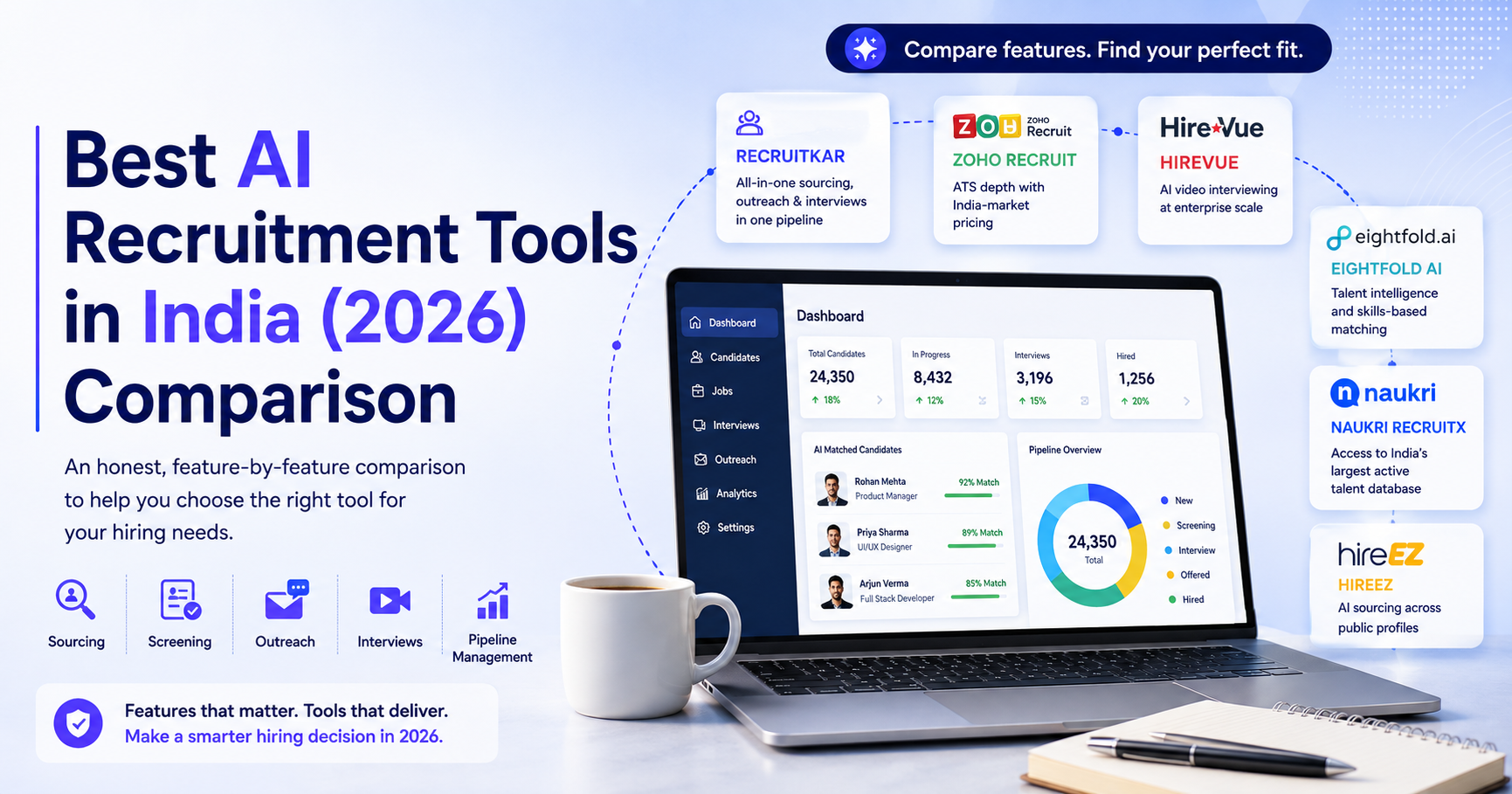 Best AI Recruitment Tools in India (2026 Comparison)
