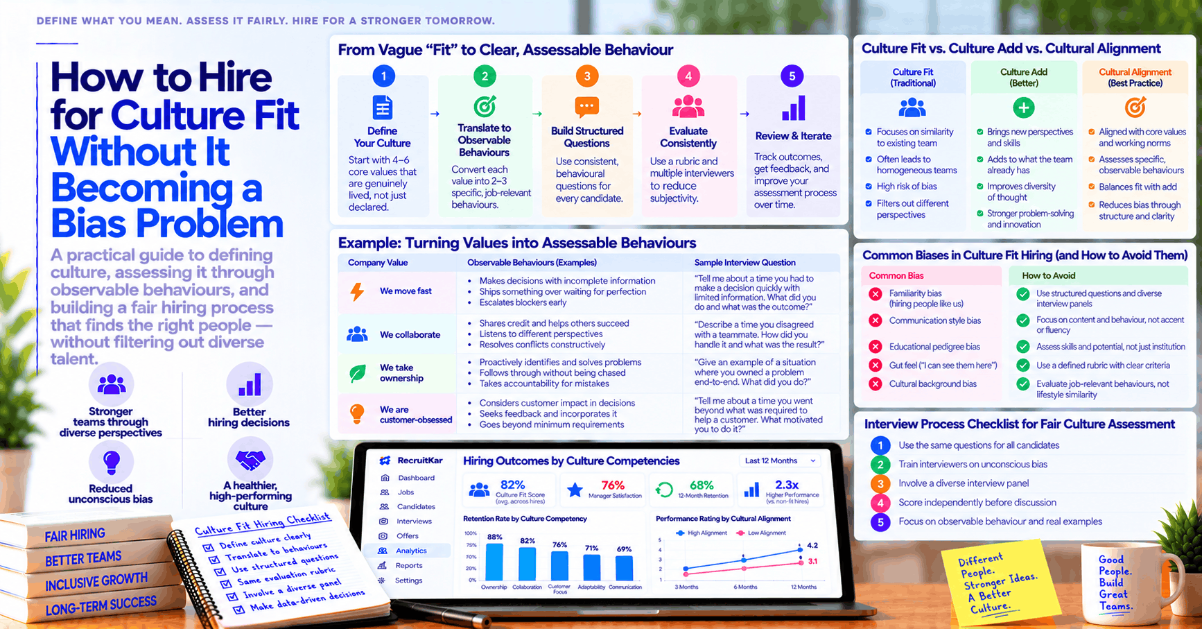 How to Hire for Culture Fit Without It Becoming a Bias Problem